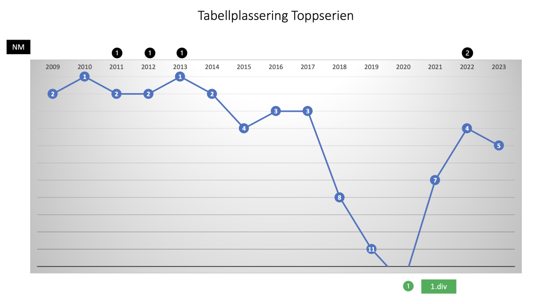 Skjermbilde 2023-12-02 kl. 12.14.30.png