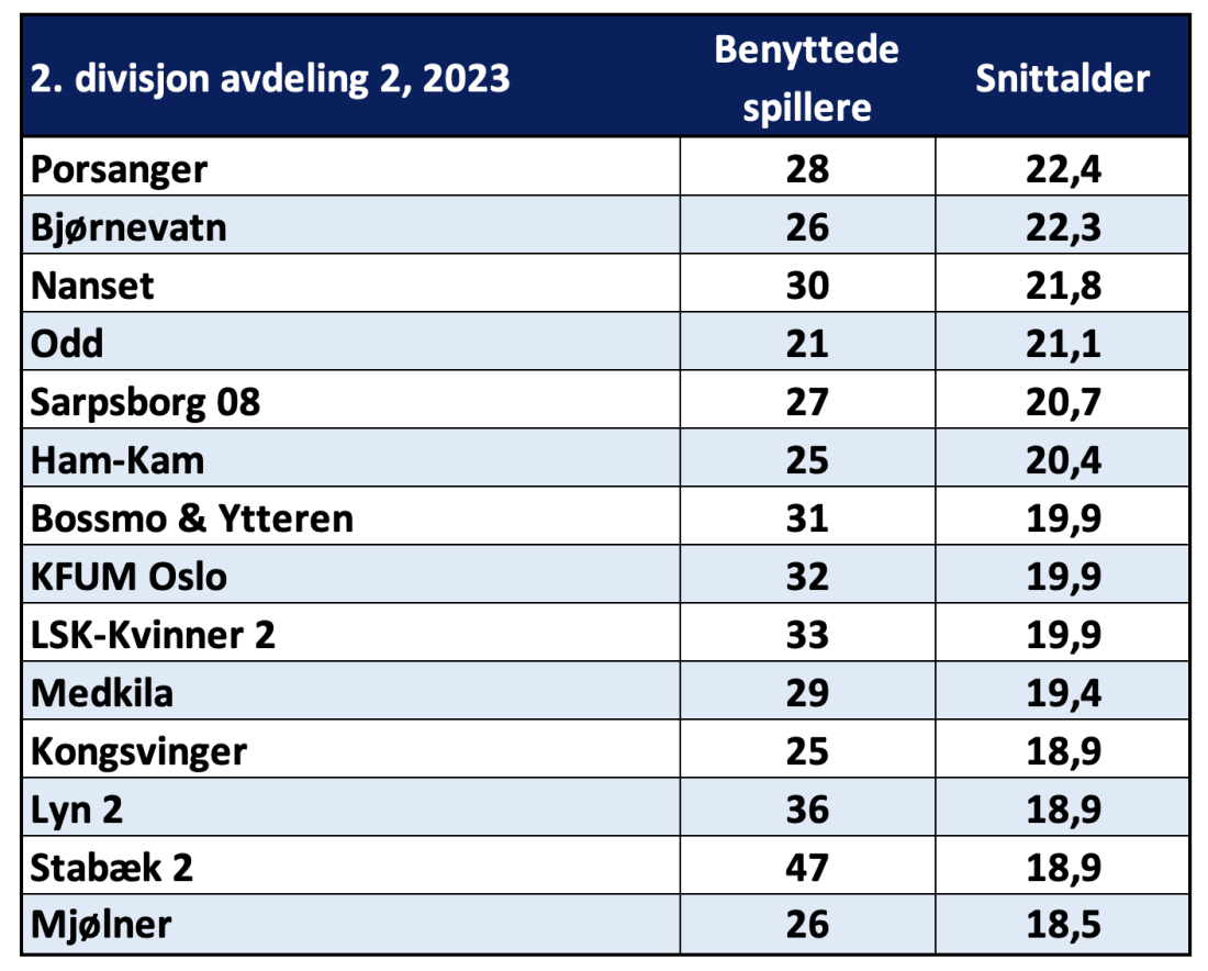 Skjermbilde 2023-11-20 kl. 11.09.40.png