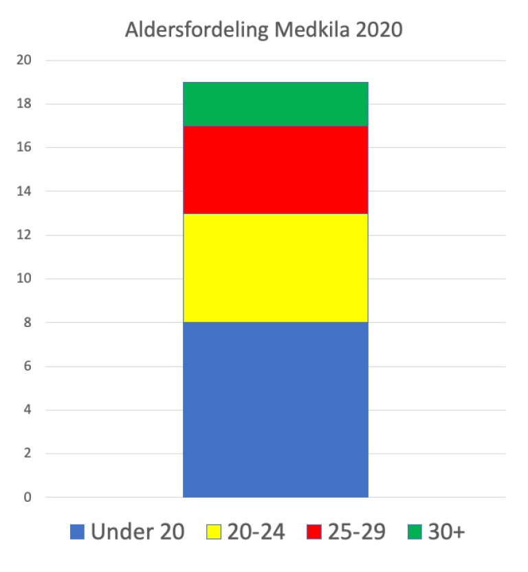 20200228-stb-chx-medkila-alder