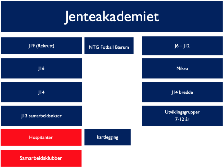 Skjermbilde 2020-10-13 kl. 14.47.47