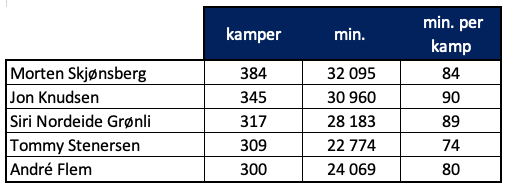 Skjermbilde 2021-12-01 kl. 22.17.39.png