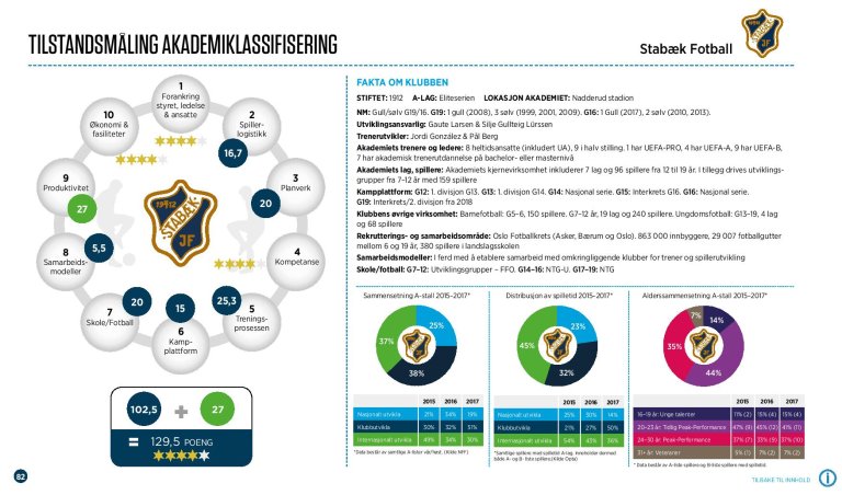Stabak - Akademiklassifiseringsrapport2017-page-001
